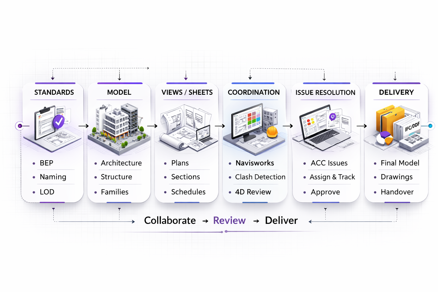 BIM Fundamentals Course - | Revit Architecture & Structure